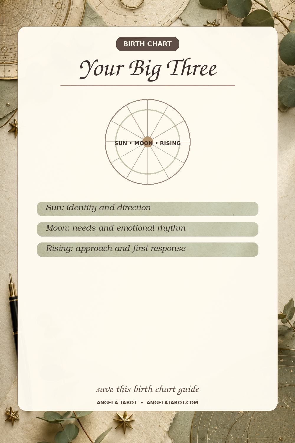 Pinterest birth chart guide for Your Big Three