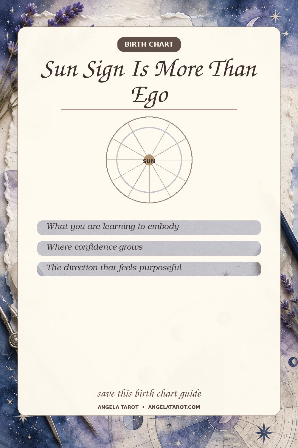 Pinterest birth chart guide for Sun Sign Is More Than Ego