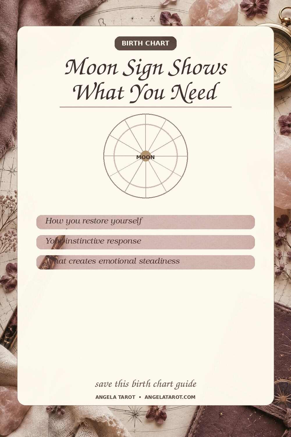 Pinterest birth chart guide for Moon Sign Shows What You Need