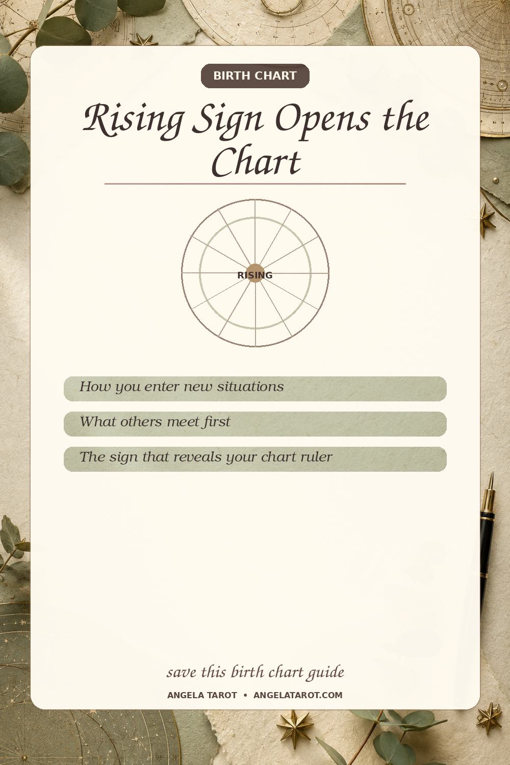Pinterest birth chart guide for Rising Sign Opens the Chart