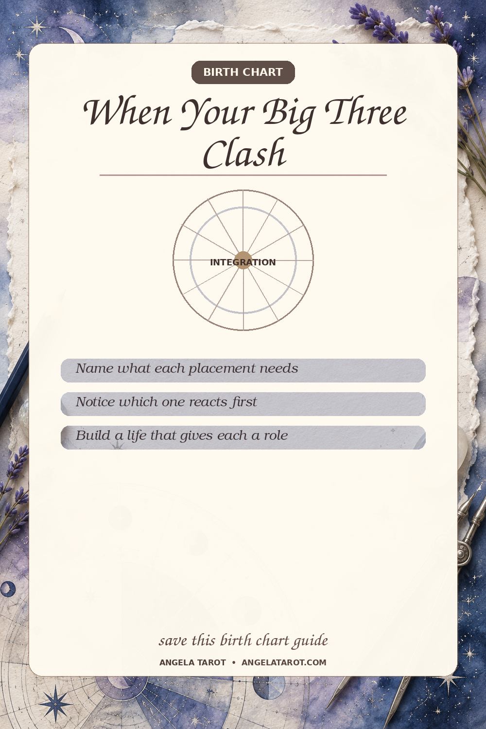 Pinterest birth chart guide for When Your Big Three Clash