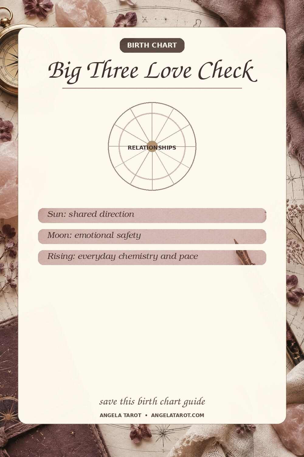 Pinterest birth chart guide for Big Three Love Check
