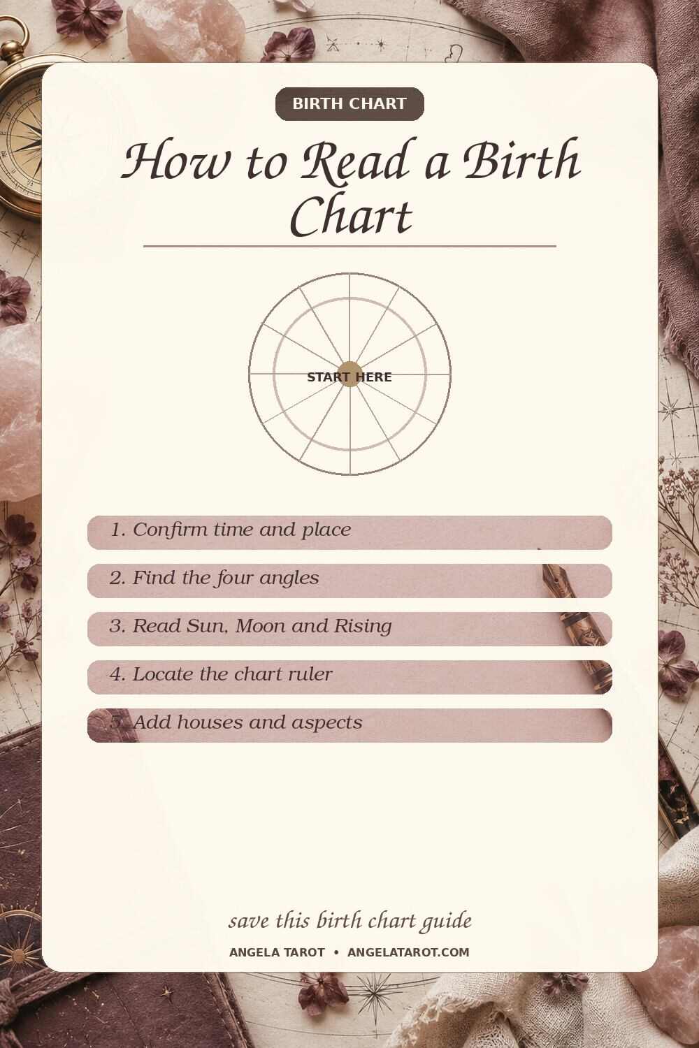 Pinterest birth chart guide for How to Read a Birth Chart