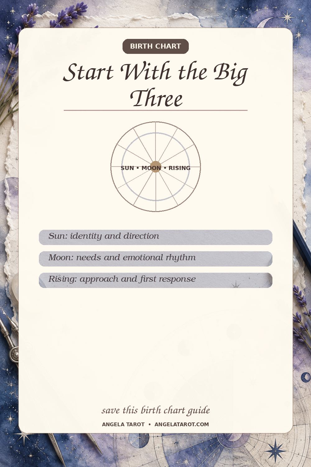 Pinterest birth chart guide for Start With the Big Three