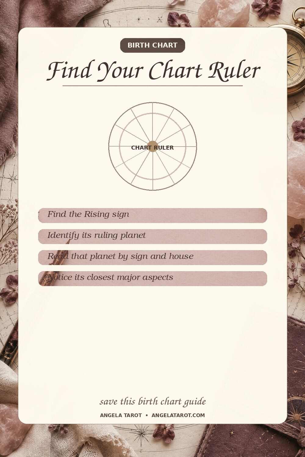 Pinterest birth chart guide for Find Your Chart Ruler