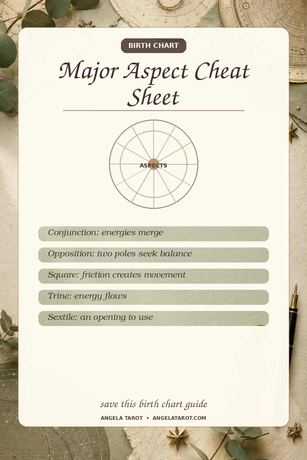 Pinterest birth chart guide for Major Aspect Cheat Sheet