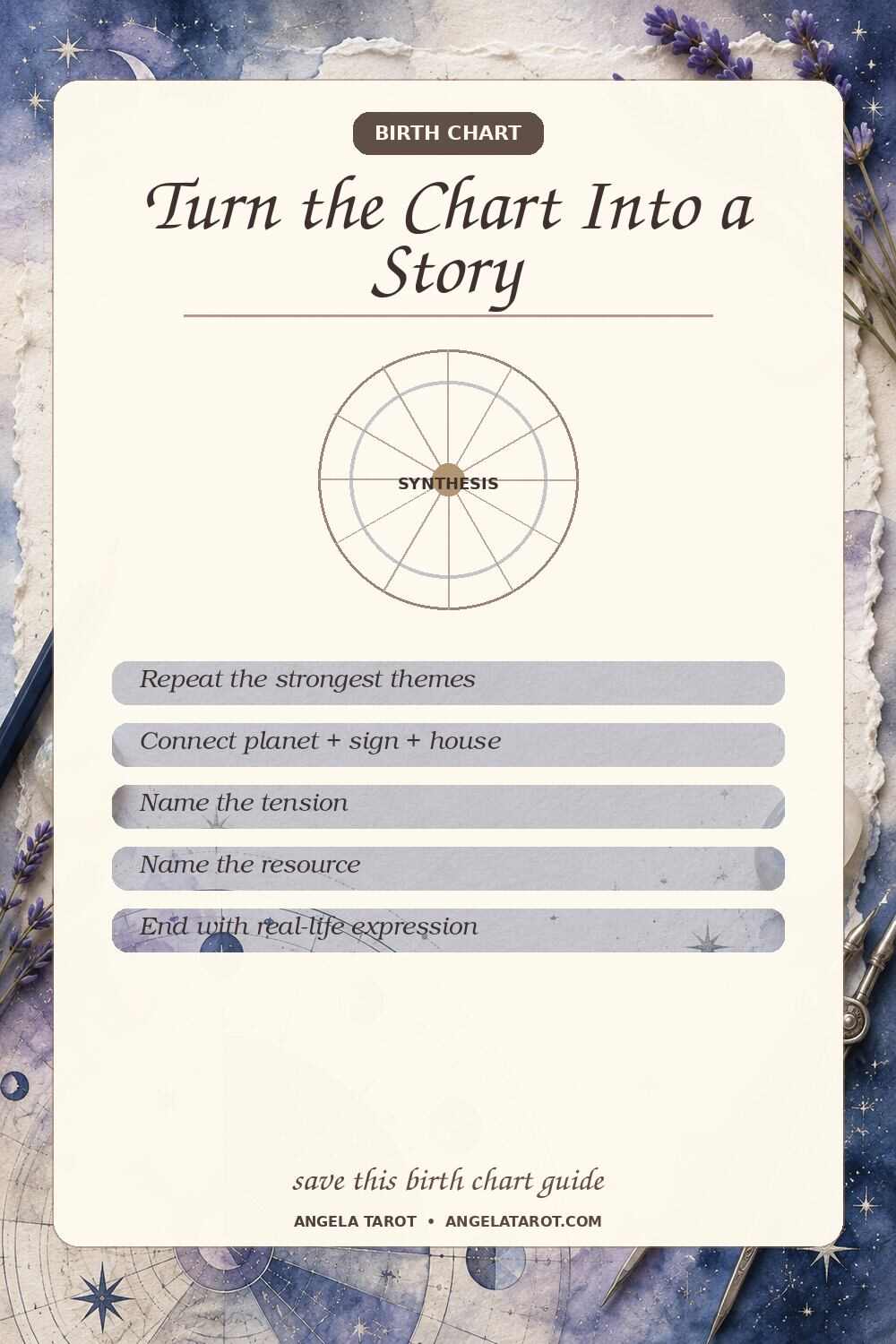 Pinterest birth chart guide for Turn the Chart Into a Story