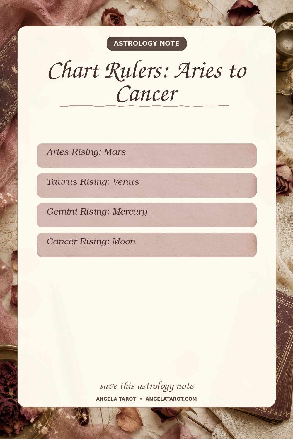 Pinterest astrology note for Chart Rulers: Aries to Cancer