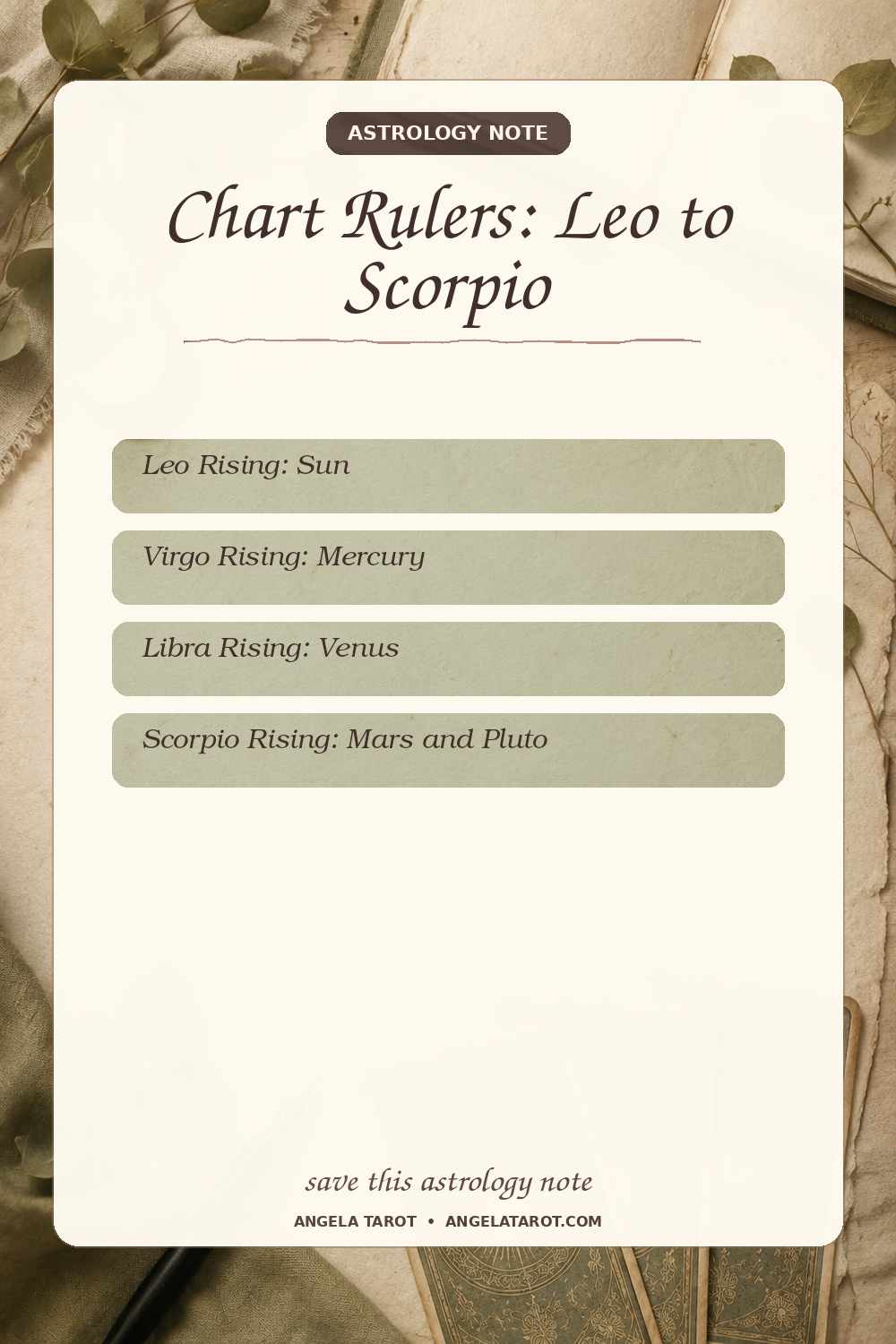 Pinterest astrology note for Chart Rulers: Leo to Scorpio