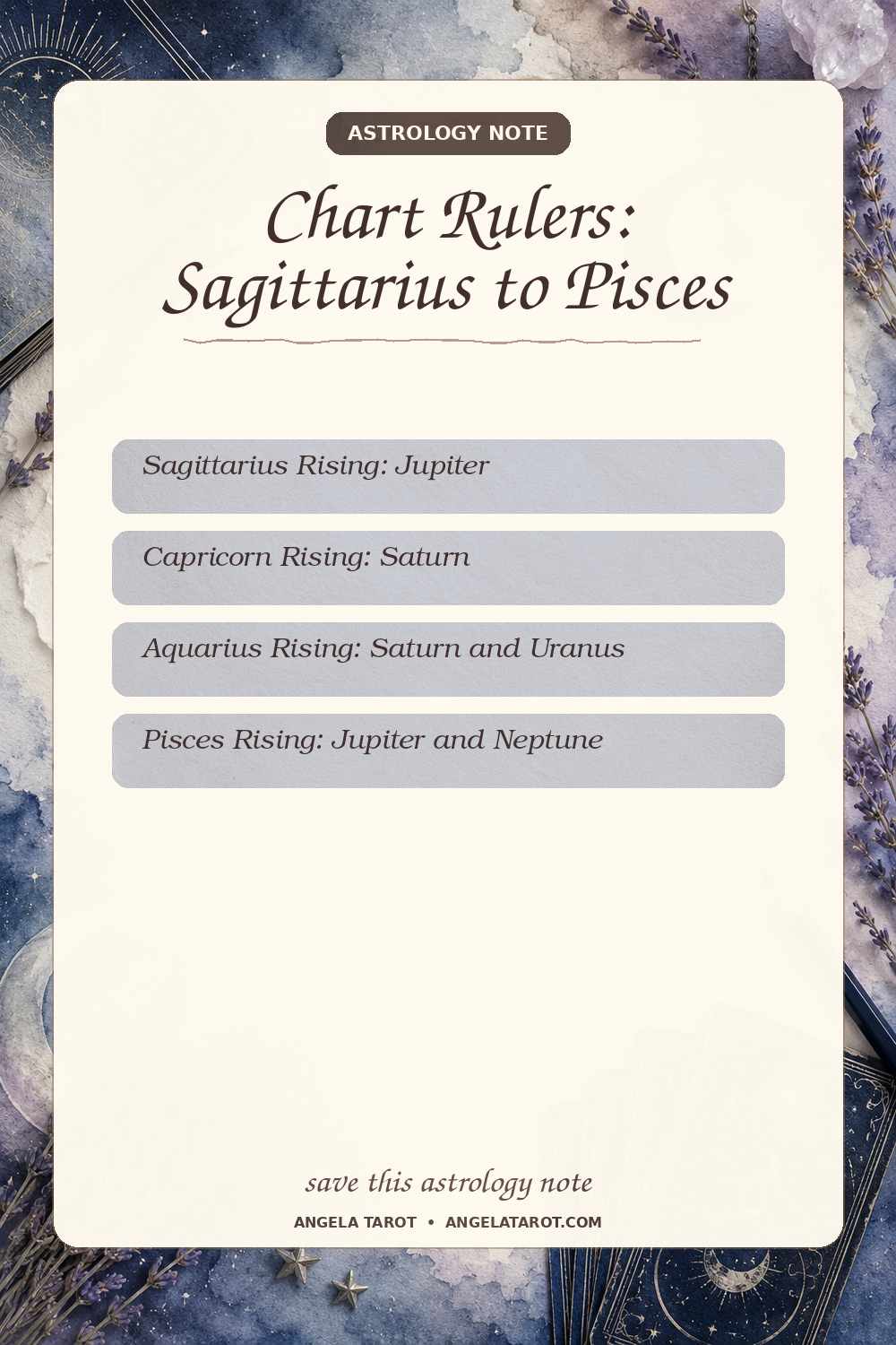 Pinterest astrology note for Chart Rulers: Sagittarius to Pisces