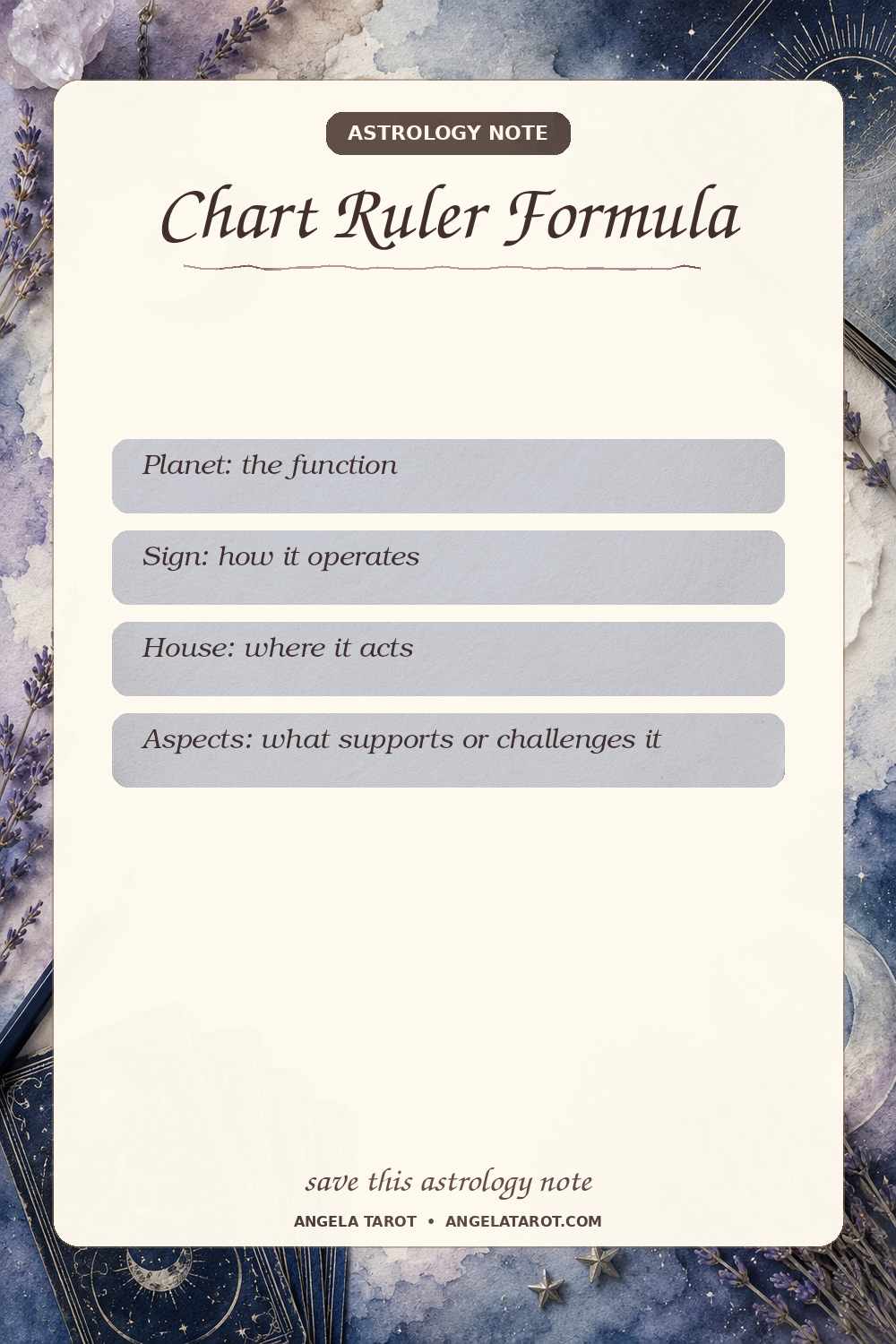 Pinterest astrology note for Chart Ruler Formula