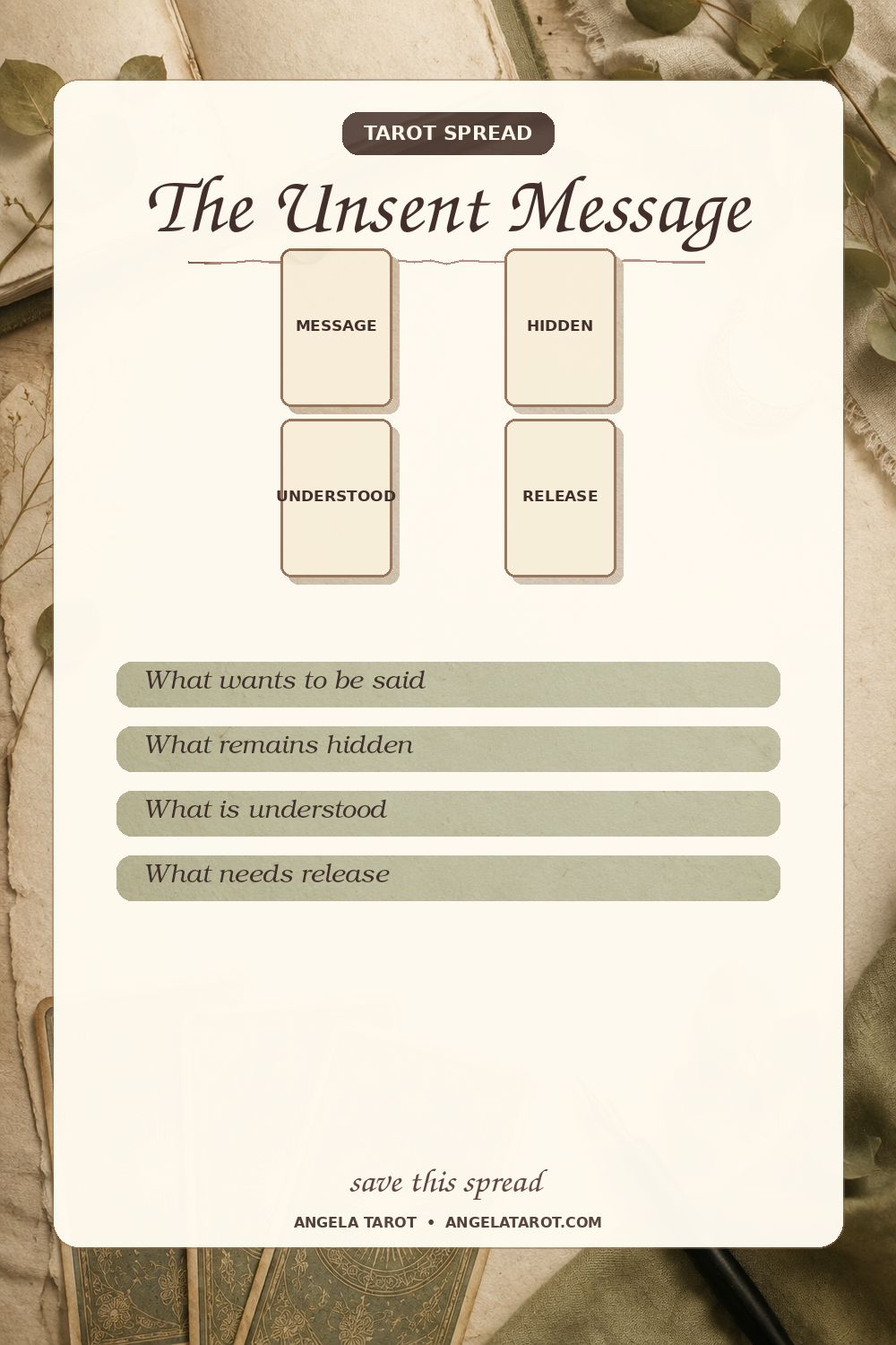 The Unsent Message tarot spread with 4 labeled card positions