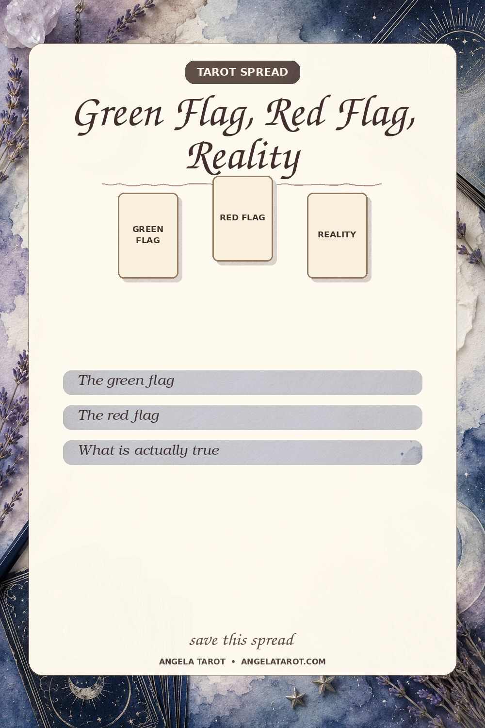 Green Flag, Red Flag, Reality tarot spread with 3 labeled card positions