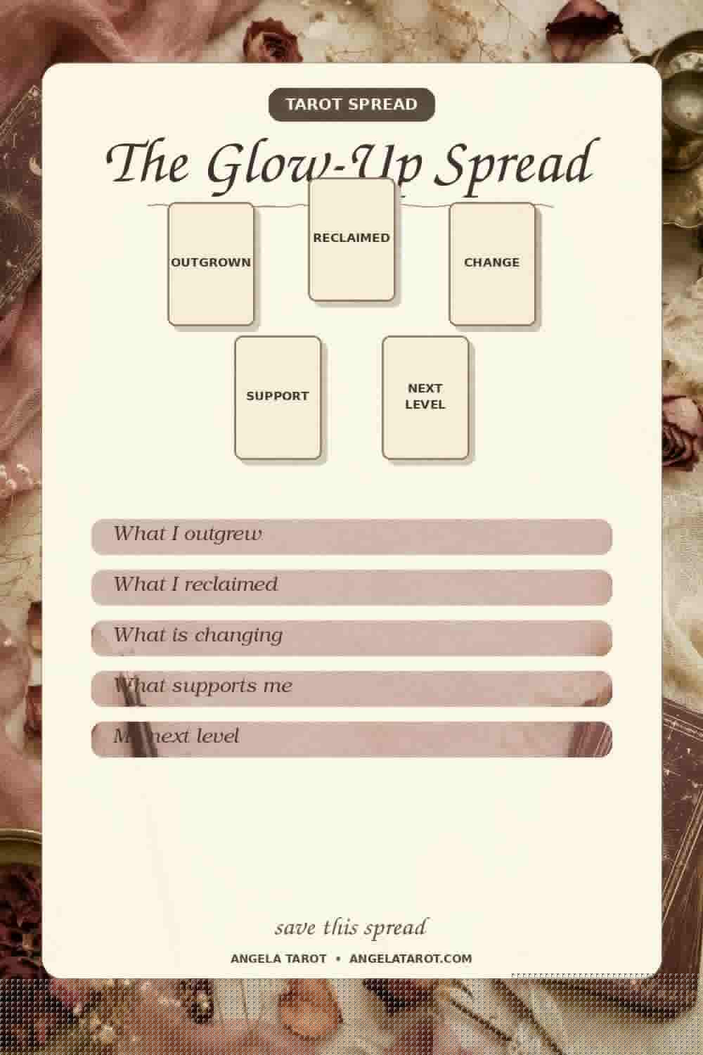 The Glow-Up Spread tarot spread with 5 labeled card positions