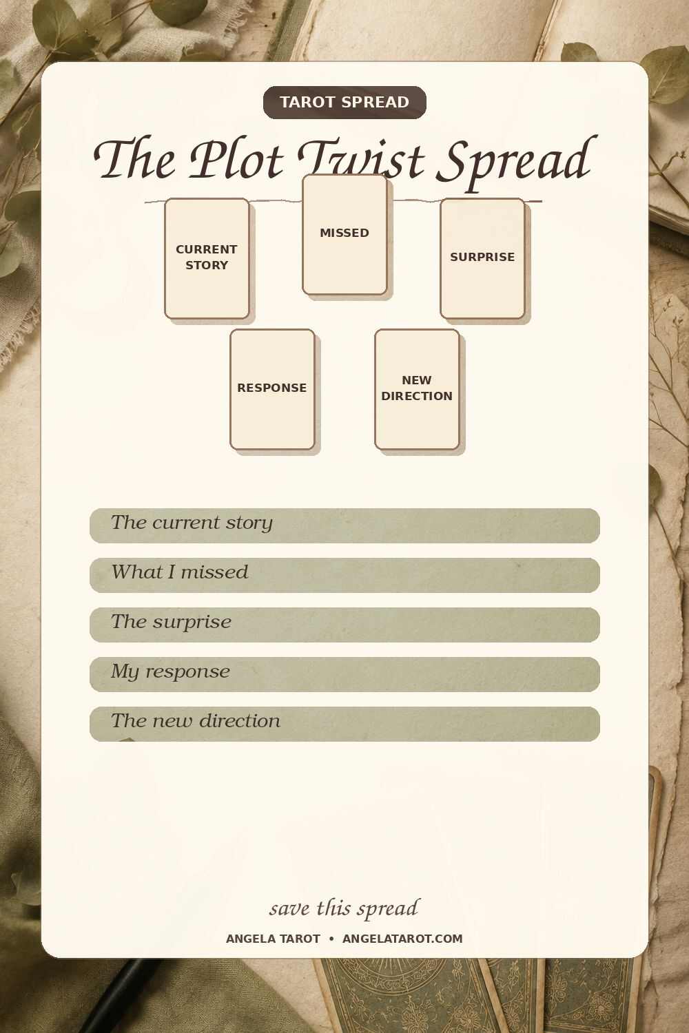 The Plot Twist Spread tarot spread with 5 labeled card positions