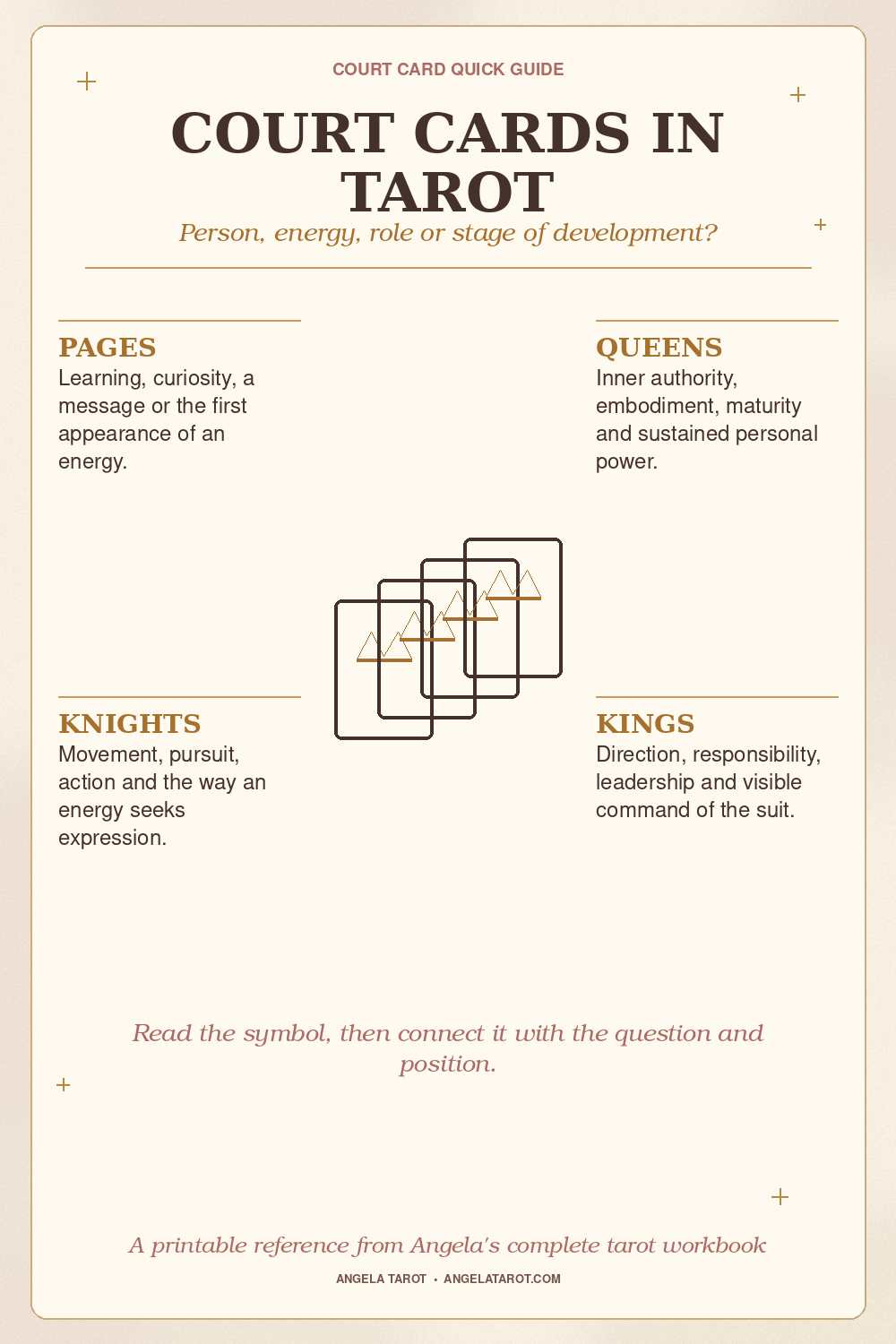 Pinterest graphic for COURT CARDS IN TAROT