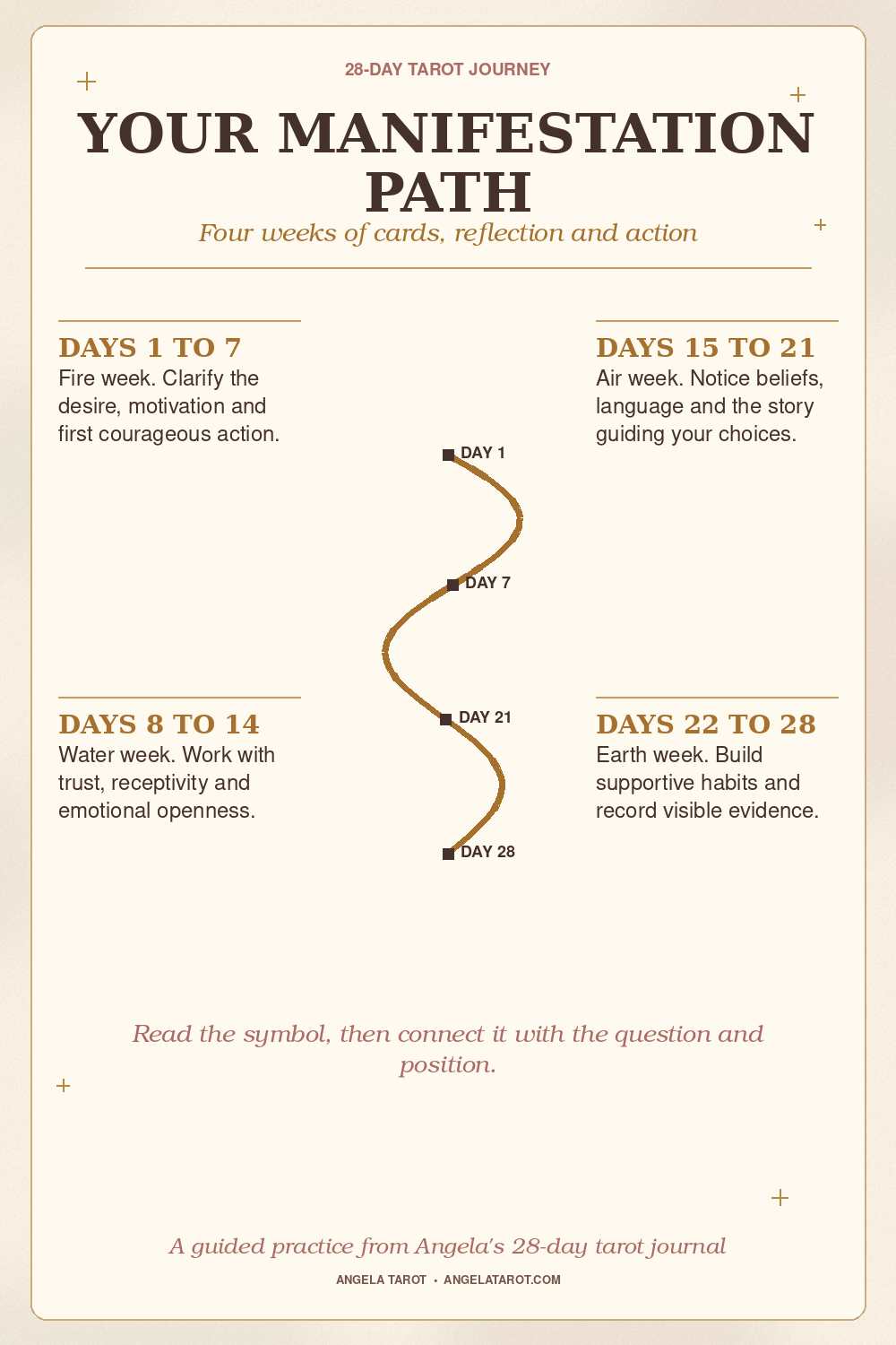 Pinterest graphic for YOUR MANIFESTATION PATH