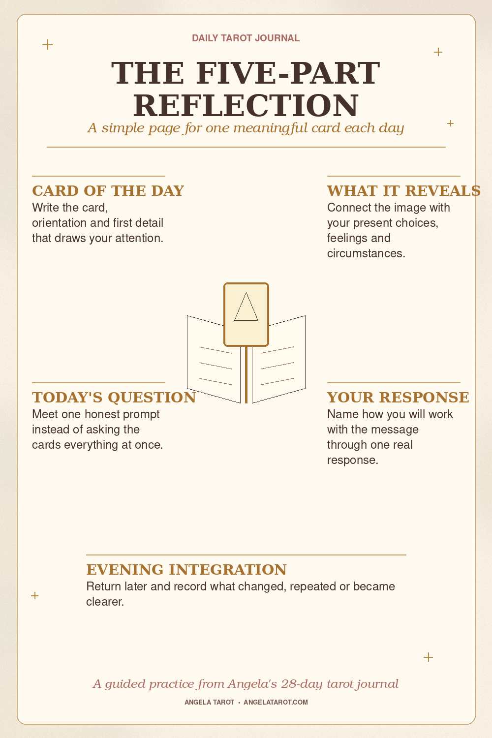 Pinterest graphic for THE FIVE-PART REFLECTION