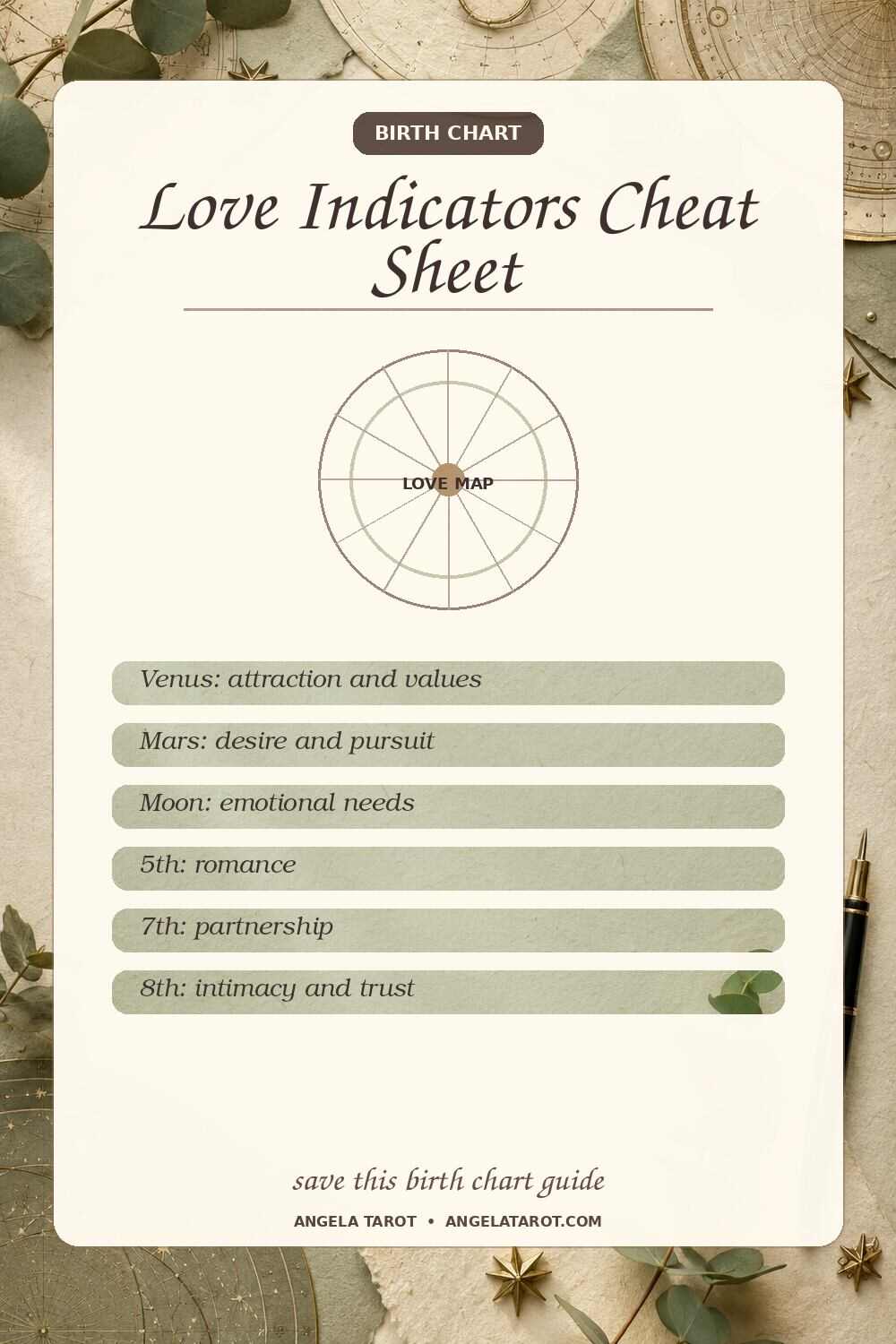 Pinterest birth chart guide for Love Indicators Cheat Sheet