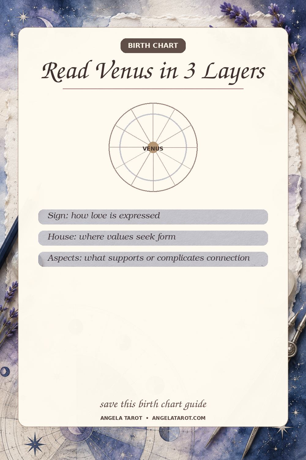 Pinterest birth chart guide for Read Venus in 3 Layers