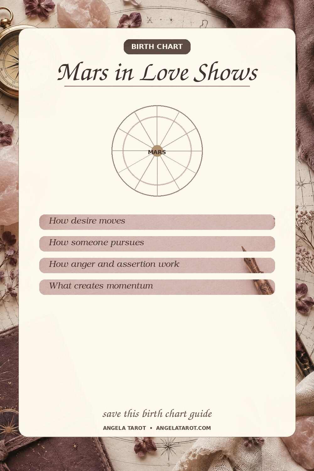 Pinterest birth chart guide for Mars in Love Shows