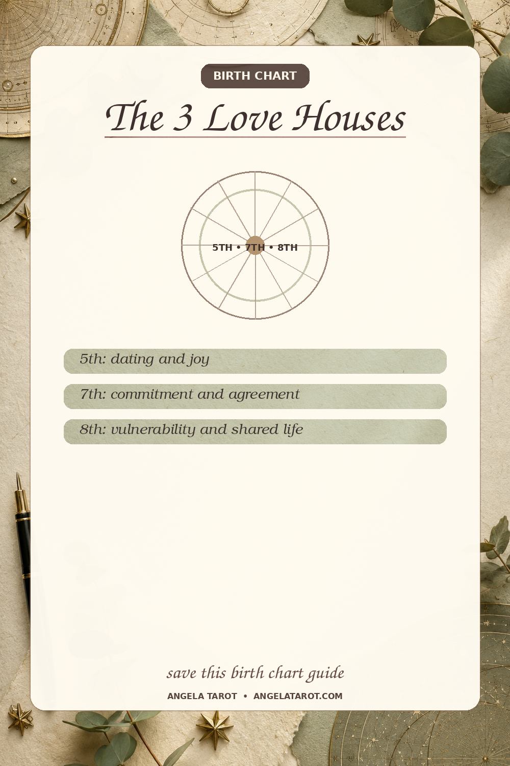 Pinterest birth chart guide for The 3 Love Houses