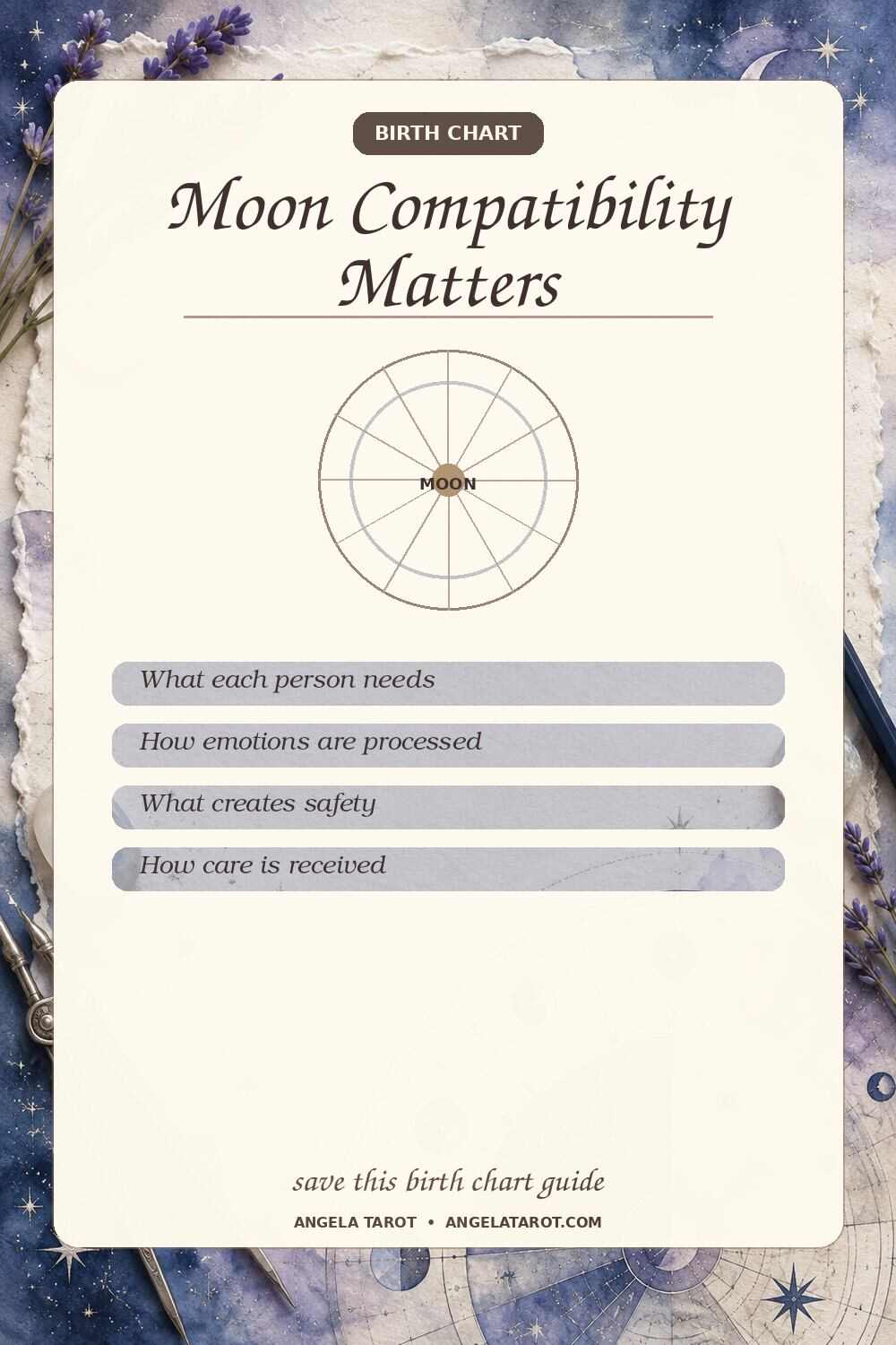 Pinterest birth chart guide for Moon Compatibility Matters