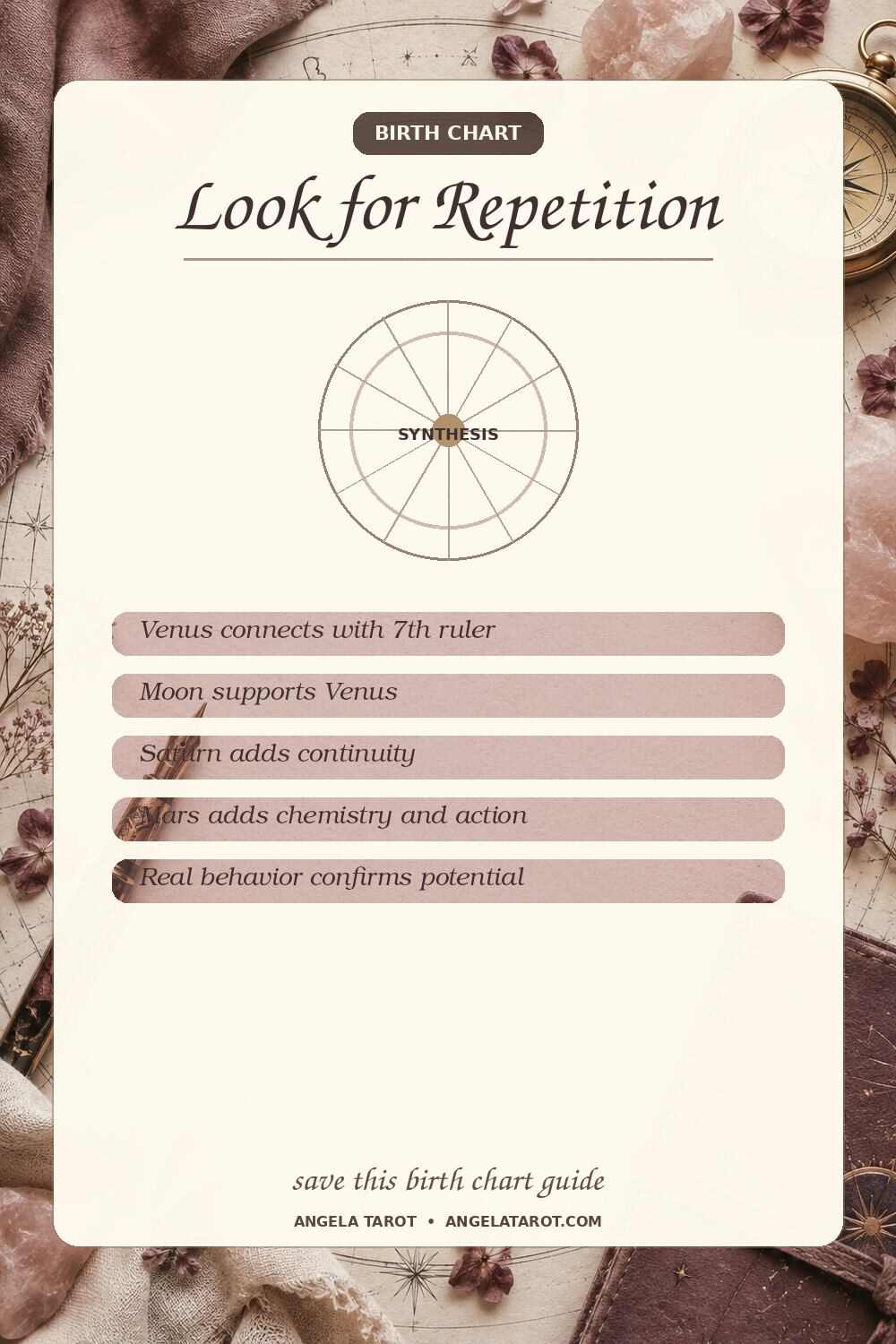 Pinterest birth chart guide for Look for Repetition