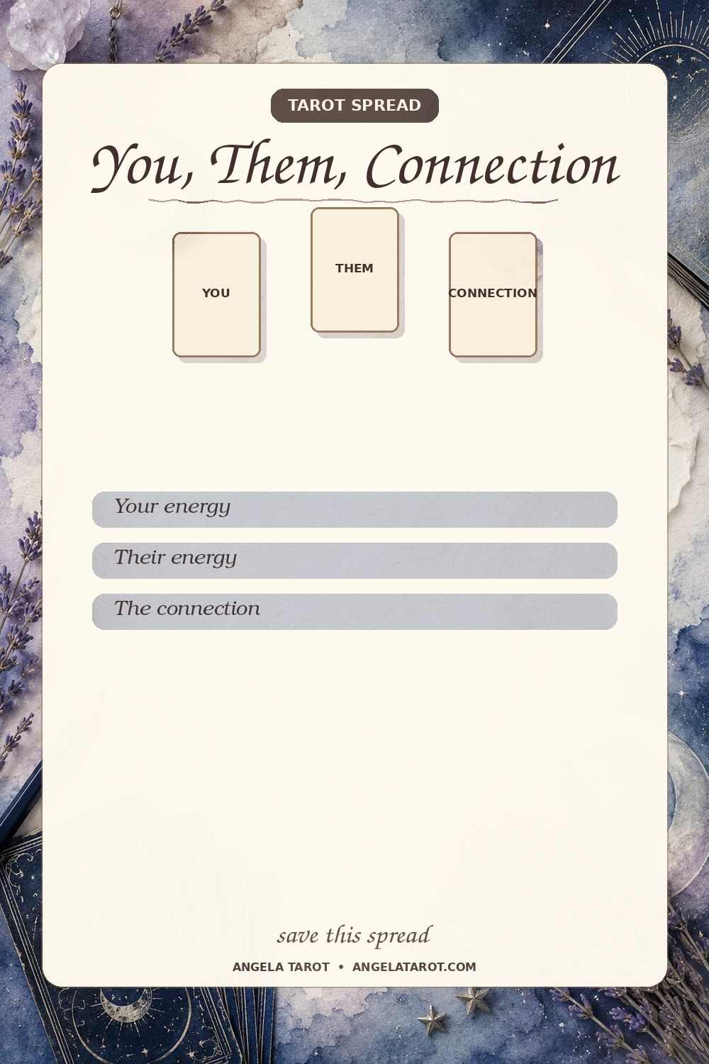You, Them, Connection tarot spread with 3 labeled card positions