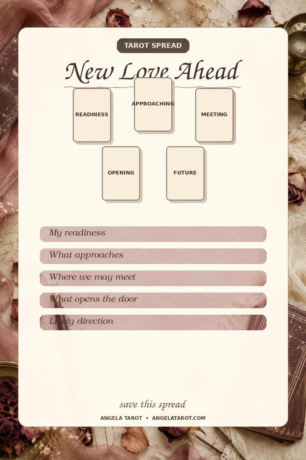 New Love Ahead tarot spread with 5 labeled card positions
