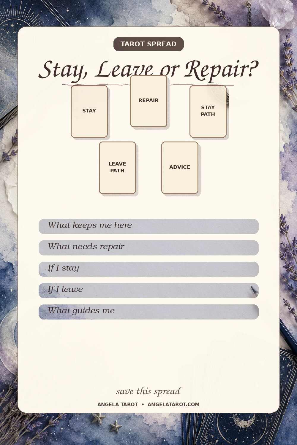 Stay, Leave or Repair? tarot spread with 5 labeled card positions