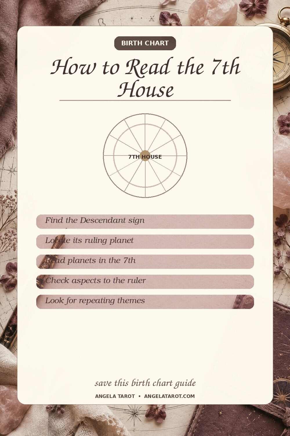 Pinterest birth chart guide for How to Read the 7th House