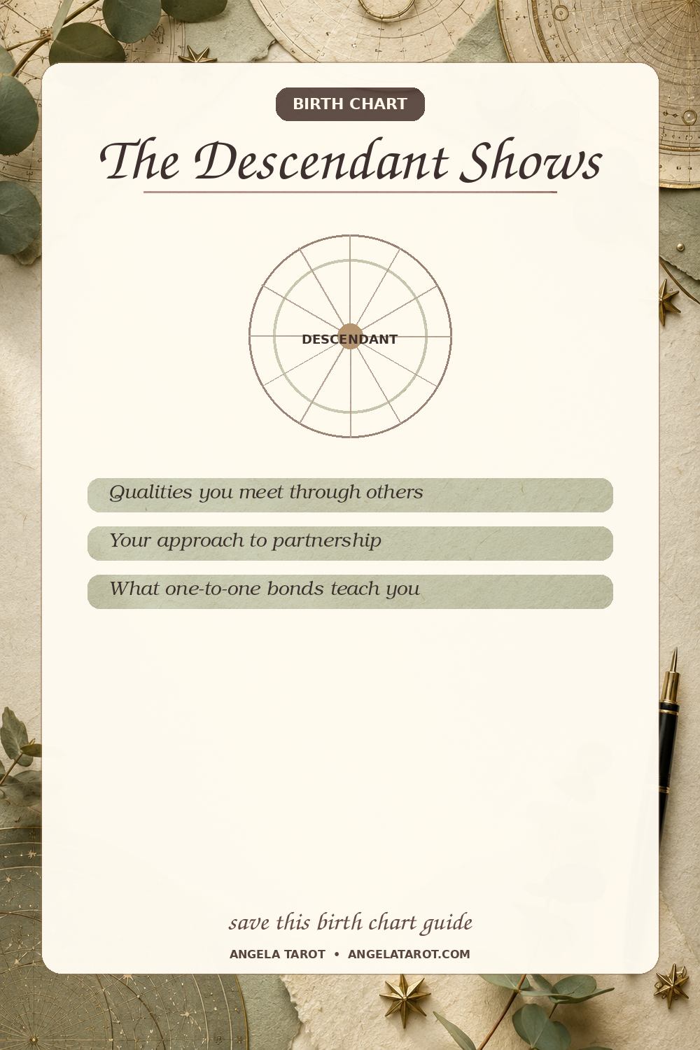 Pinterest birth chart guide for The Descendant Shows