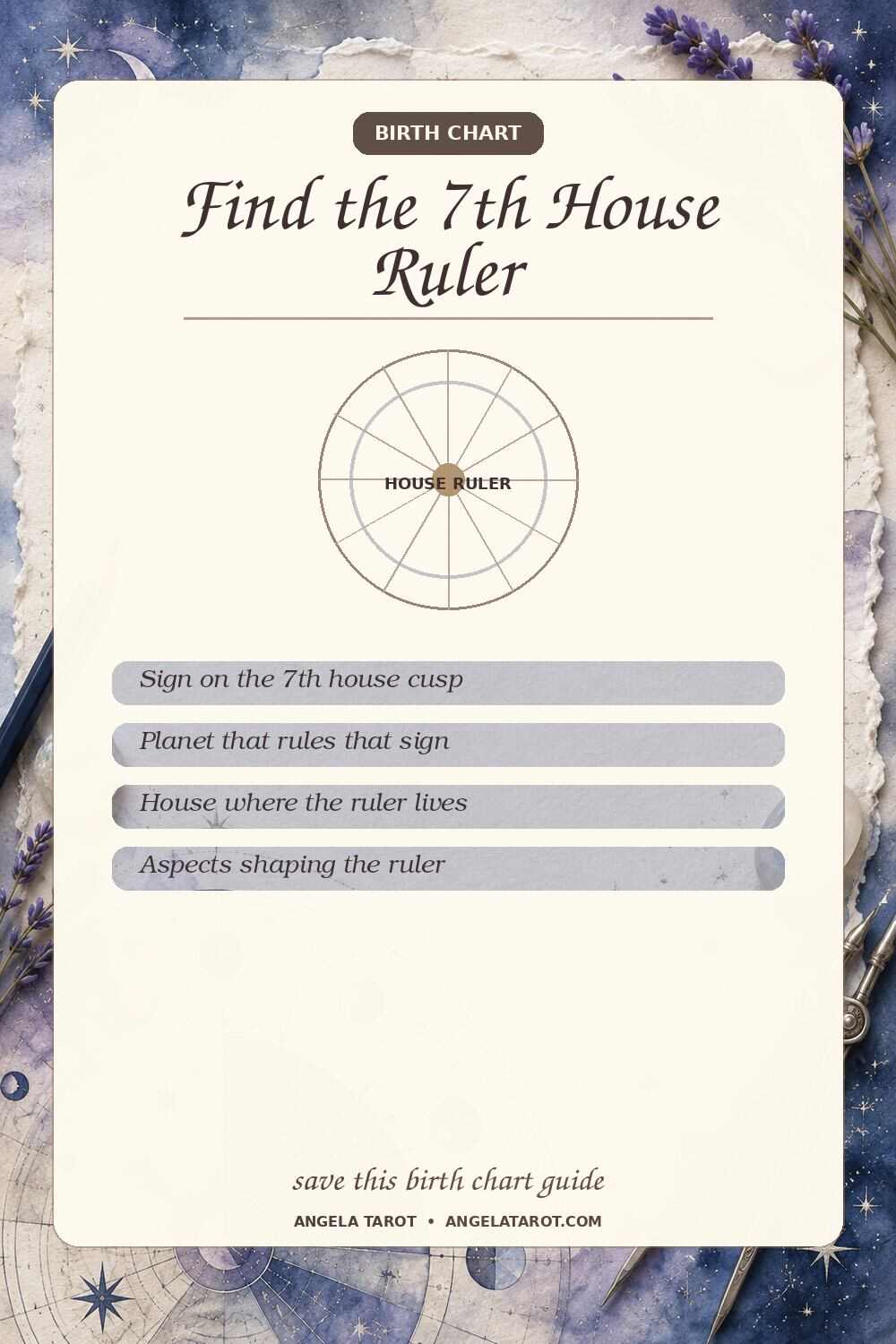 Pinterest birth chart guide for Find the 7th House Ruler