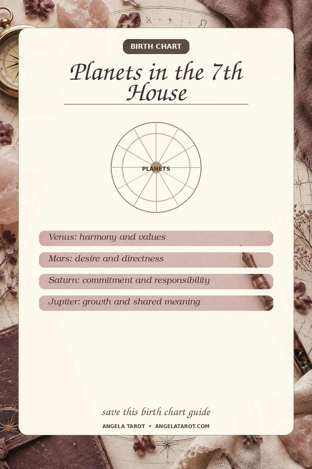 Pinterest birth chart guide for Planets in the 7th House