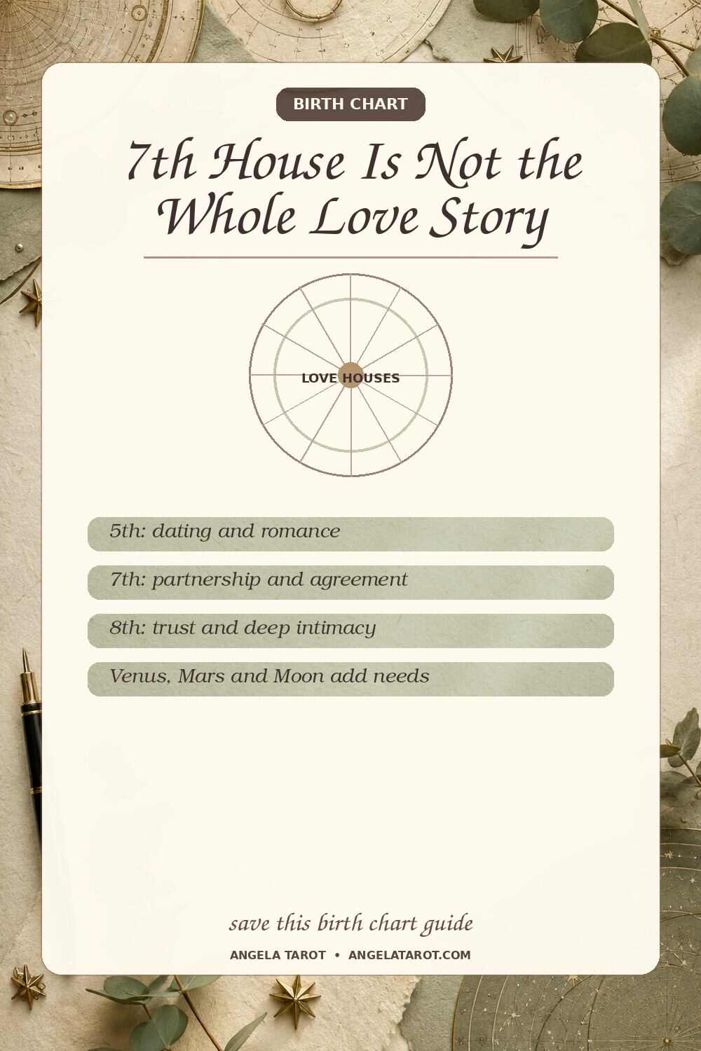 Pinterest birth chart guide for 7th House Is Not the Whole Love Story