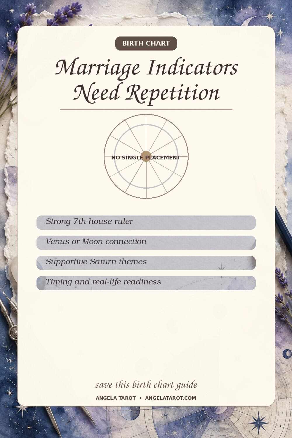 Pinterest birth chart guide for Marriage Indicators Need Repetition