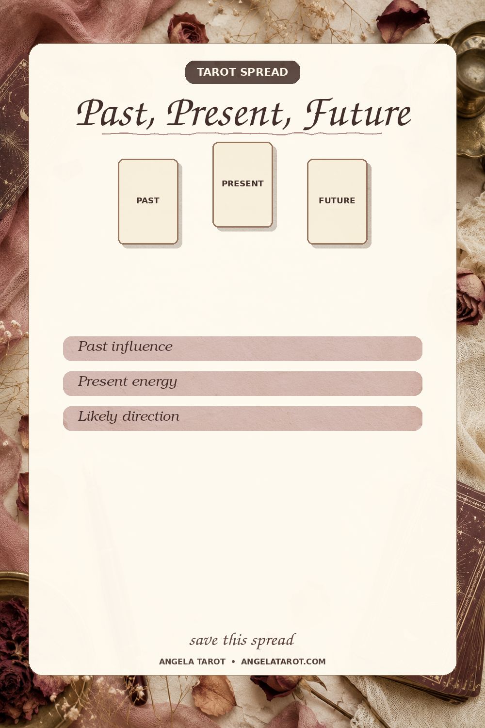 Past, Present, Future tarot spread with 3 labeled card positions