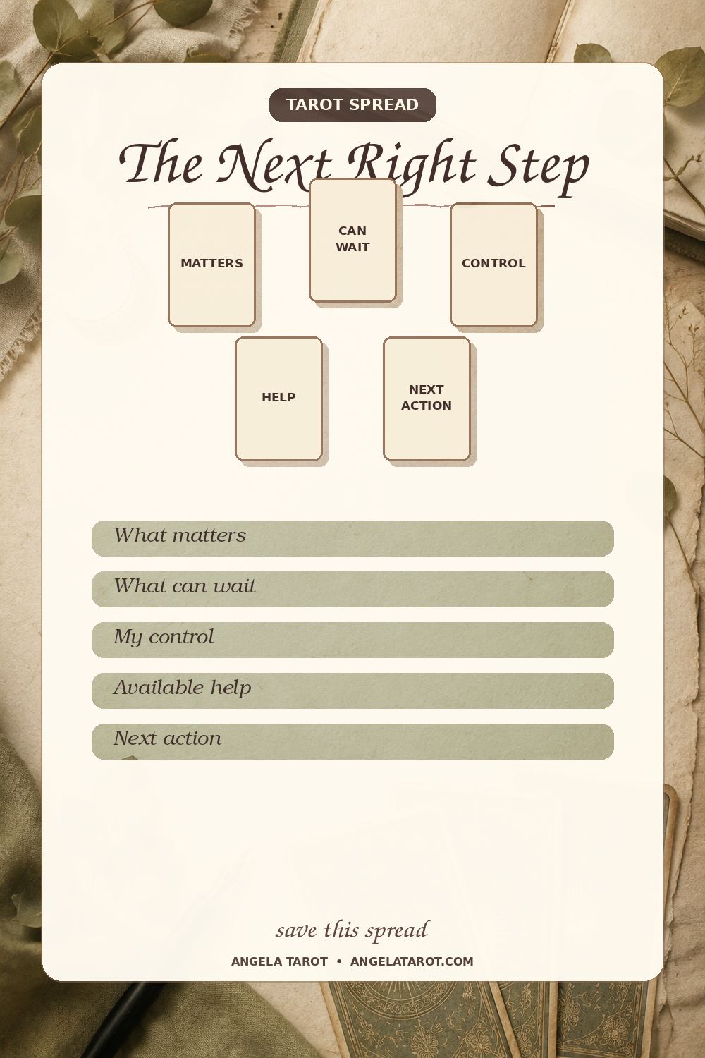 The Next Right Step tarot spread with 5 labeled card positions