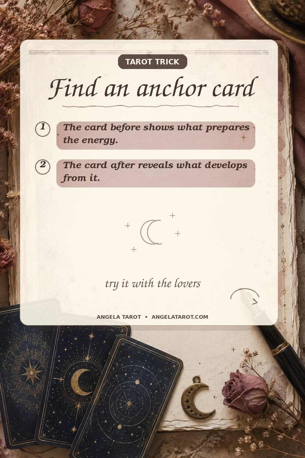Pinterest graphic for Find an anchor card