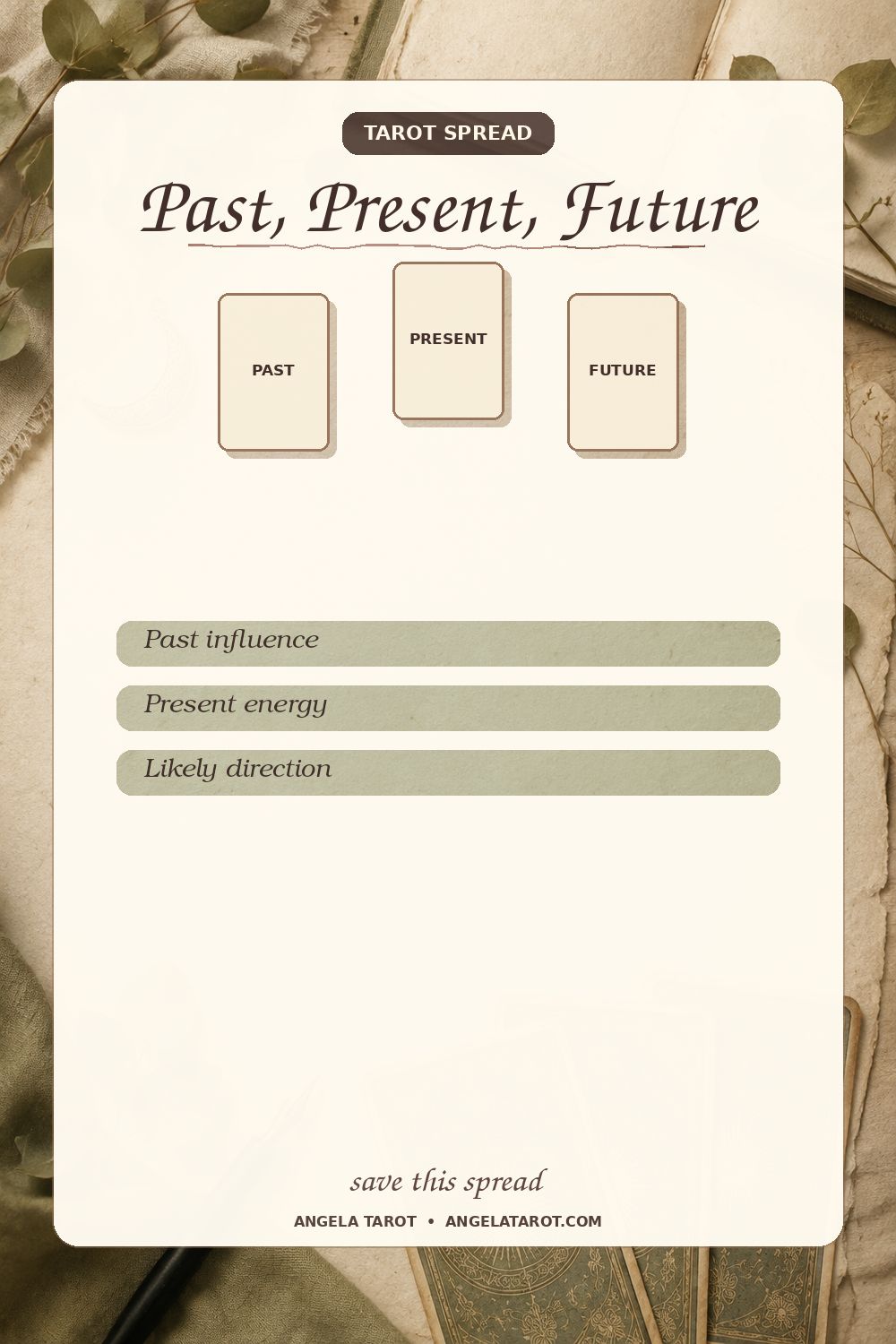 Past, Present, Future tarot spread with 3 labeled card positions