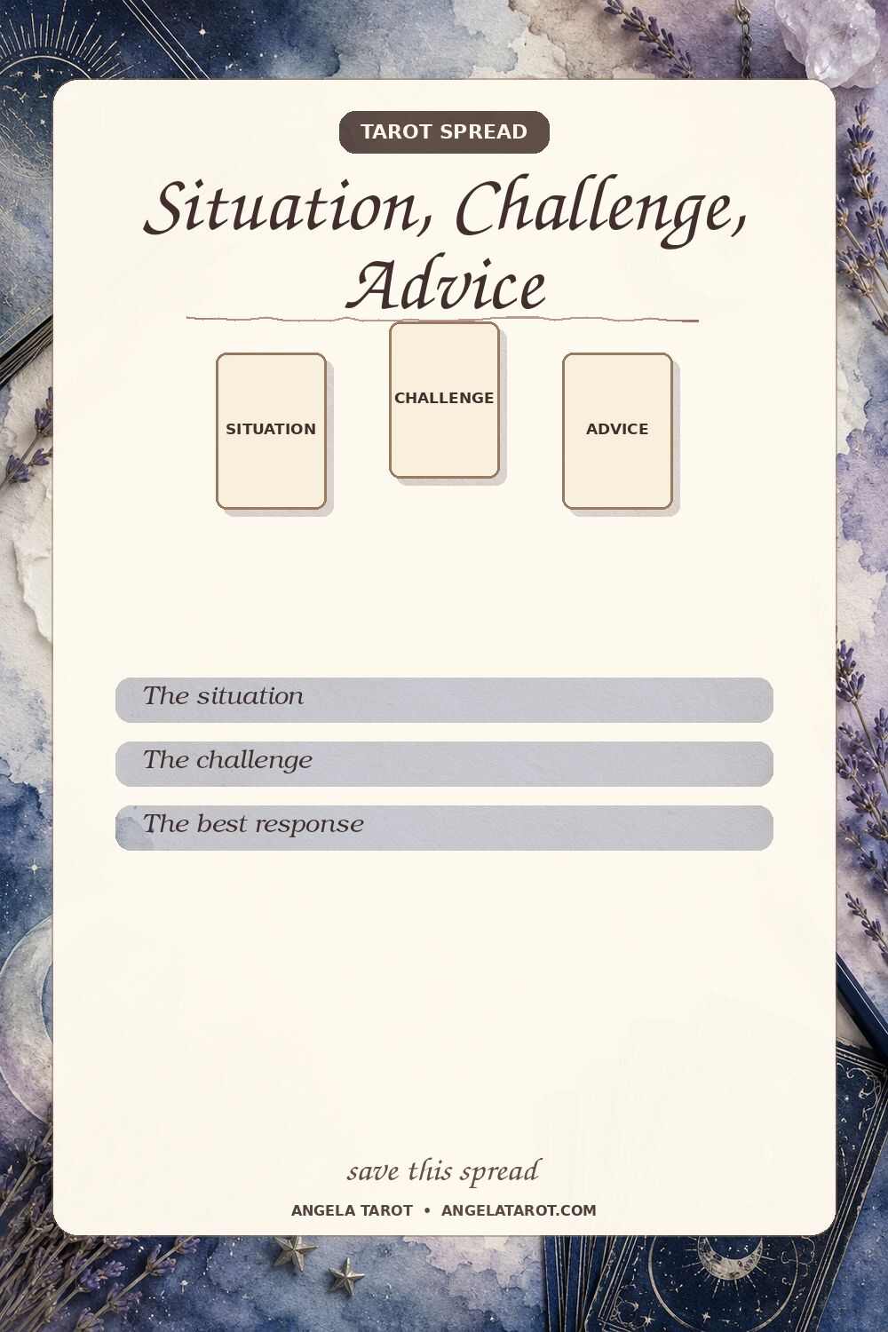 Situation, Challenge, Advice tarot spread with 3 labeled card positions