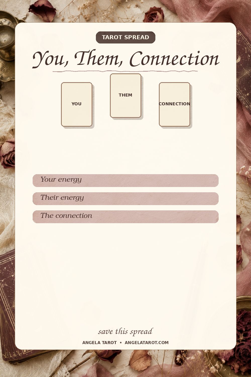 You, Them, Connection tarot spread with 3 labeled card positions