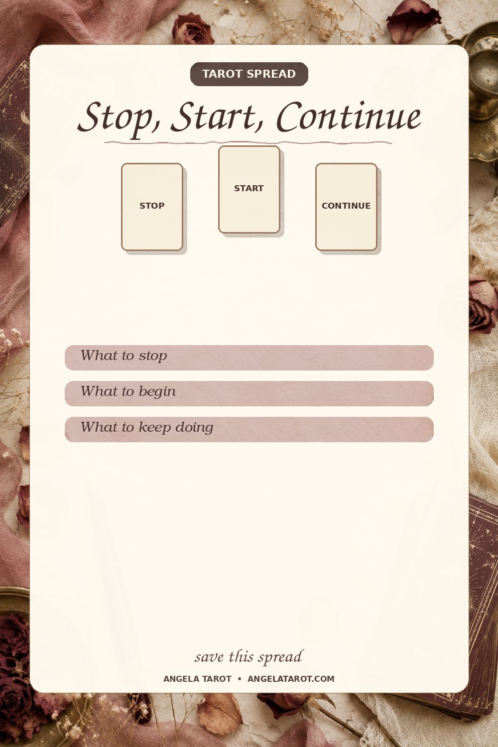 Stop, Start, Continue tarot spread with 3 labeled card positions