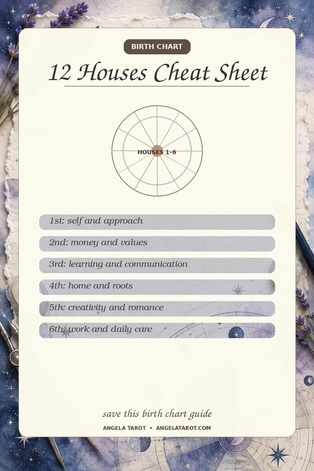 Pinterest birth chart guide for 12 Houses Cheat Sheet