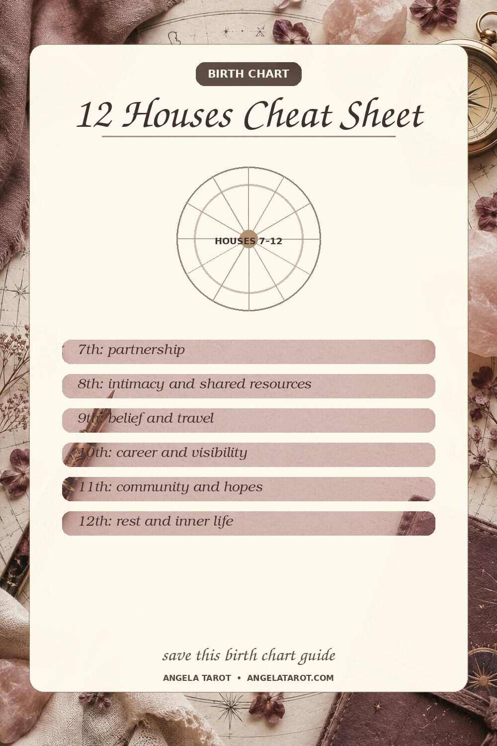 Pinterest birth chart guide for 12 Houses Cheat Sheet