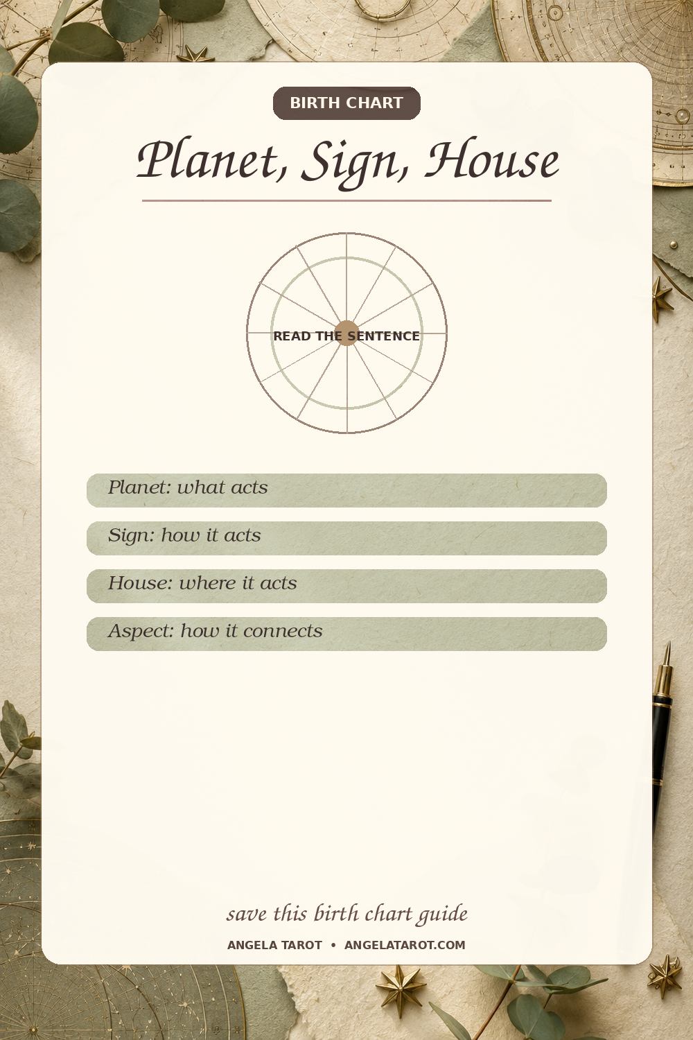 Pinterest birth chart guide for Planet, Sign, House