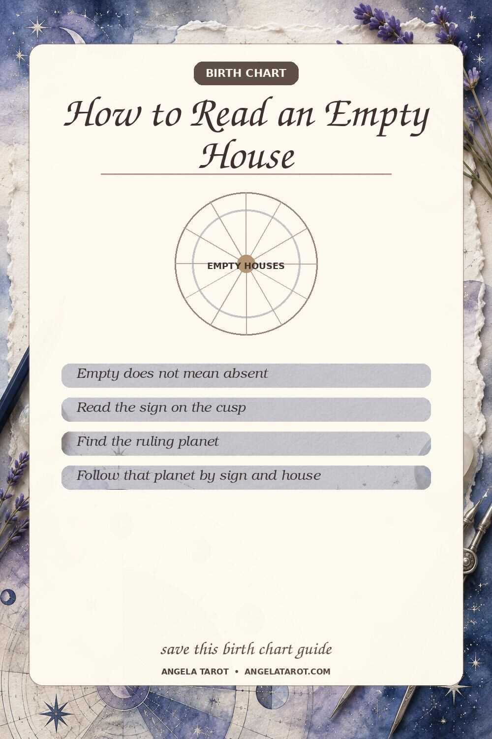 Pinterest birth chart guide for How to Read an Empty House