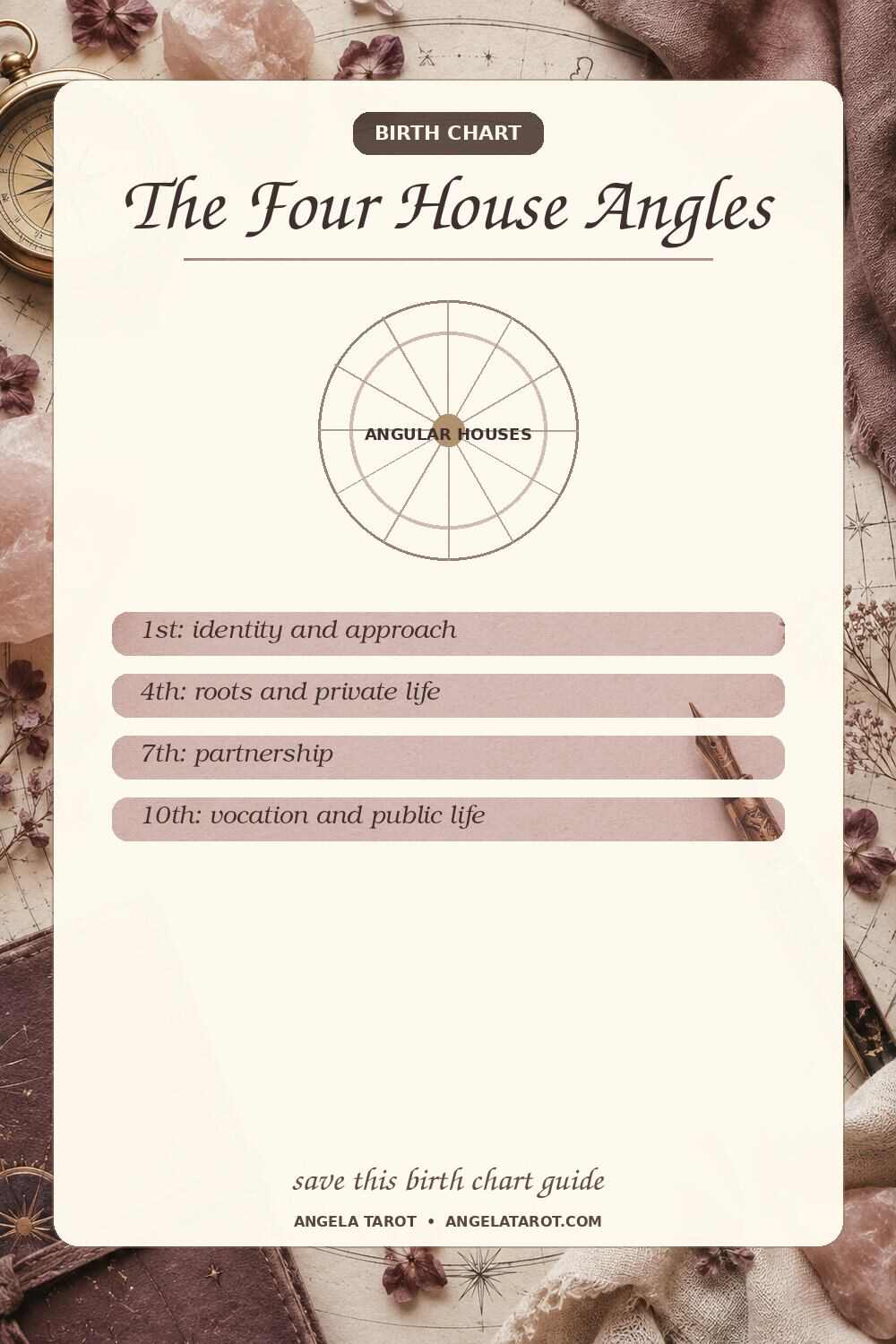 Pinterest birth chart guide for The Four House Angles