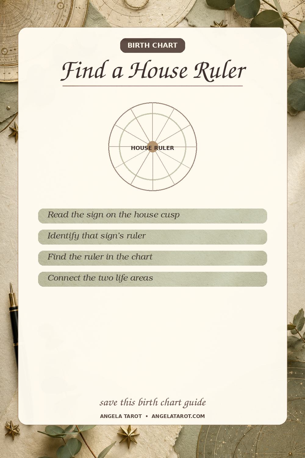 Pinterest birth chart guide for Find a House Ruler